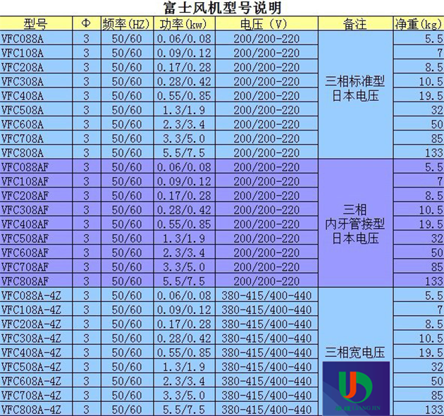 四川VFZ401A-4Z富士鼓风机优享品质&价格