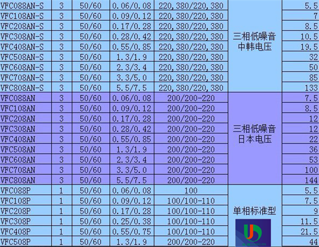 四川VFZ401A-4Z富士鼓风机优享品质&价格