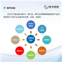信创工业安全隔离网闸