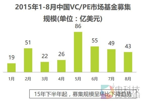 巨头纷纷布阵智能硬件 各显神通谁能后坐庄？