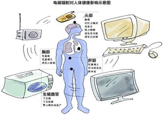 工信部公布人体受电磁辐射等23项通信行业标准