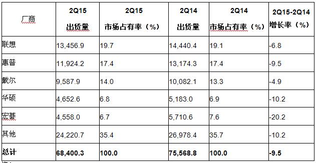 服了软的微软未来之路该怎么走？