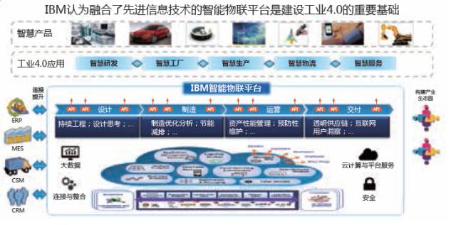IBM大数据与分析：从物联网与工业4.0看中国制造2025