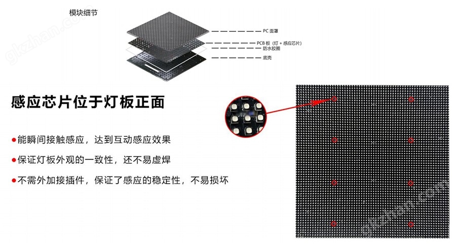 LED顯示屏