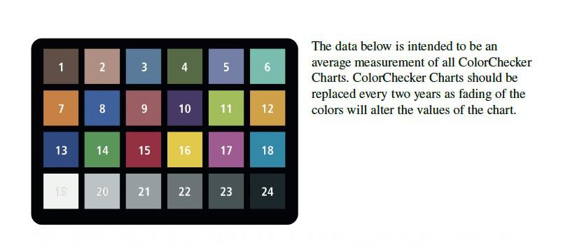 色度数据(english)